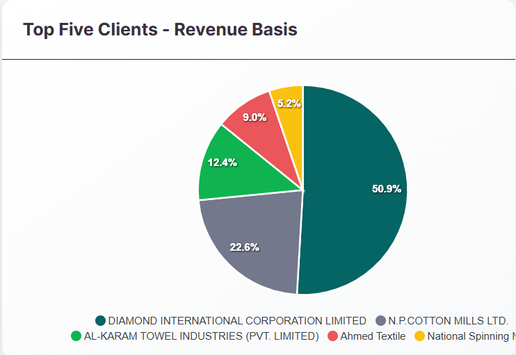InvoiceX Graph - Invoice Management System